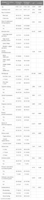 Comparing the prevalence and influencing factors of postpartum depression in primiparous and multiparous women in China